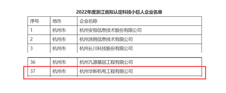 創(chuàng)新不停頓，發(fā)展不止步！ --公司榮獲“浙江省科技小巨人”企業(yè)